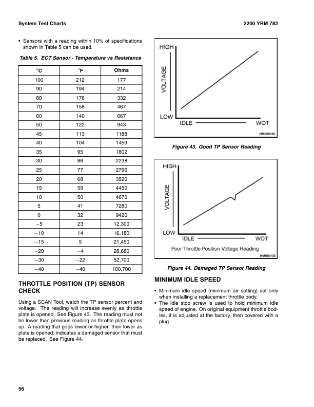 Yale C818 (GC GLC GDC070-120MJ, GC GLC GDC080 Service Manual 3 Yale C818 (GC GLC GDC070-120MJ, GC GLC GDC080 Service Manual - Image 3