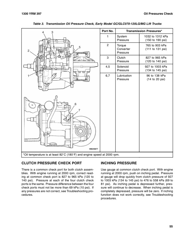 Alternative view of Yale C818 (GCGLCGDC070-120MJ, GCGLCGDC080-120LJMJBCS) Forklift Service Manual