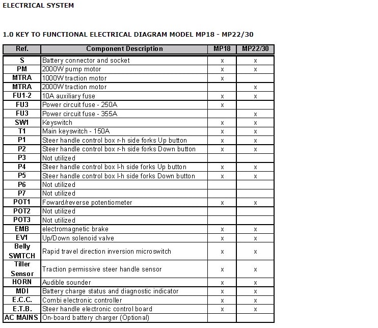 Alternative view of Yale C842 (MP22MP30) Forklift Service Manual