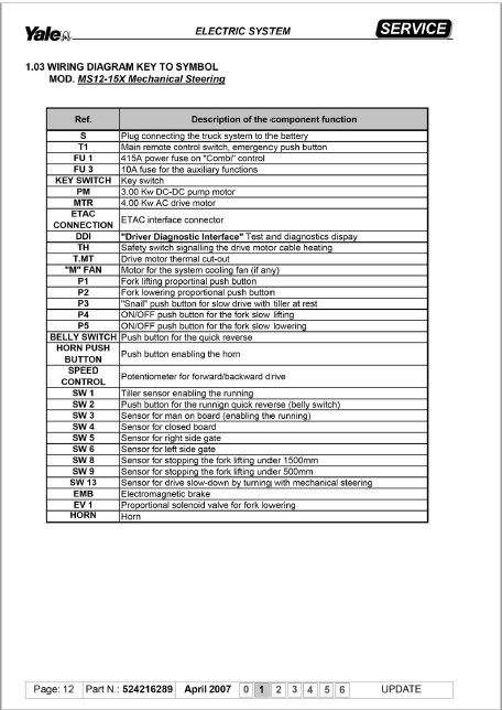 Alternative view of Yale C847 (MS12X, MS15X) Forklift Service Manual