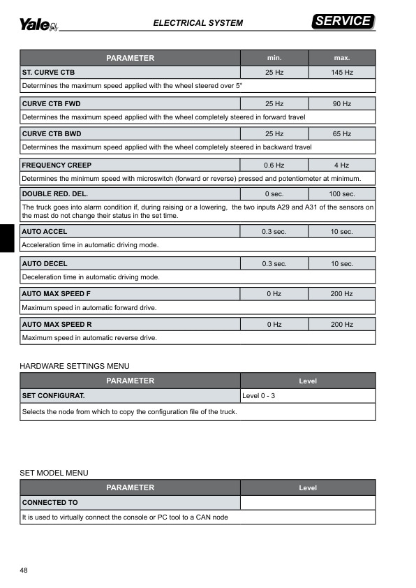 Alternative view of Yale C855 (MS16S Europe) Forklift Service Manual