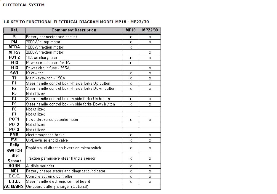 Alternative view of Yale C856 (MP20HDMP30HD C856X01501Y=C856X01524A Europe) Forklift Service Manual