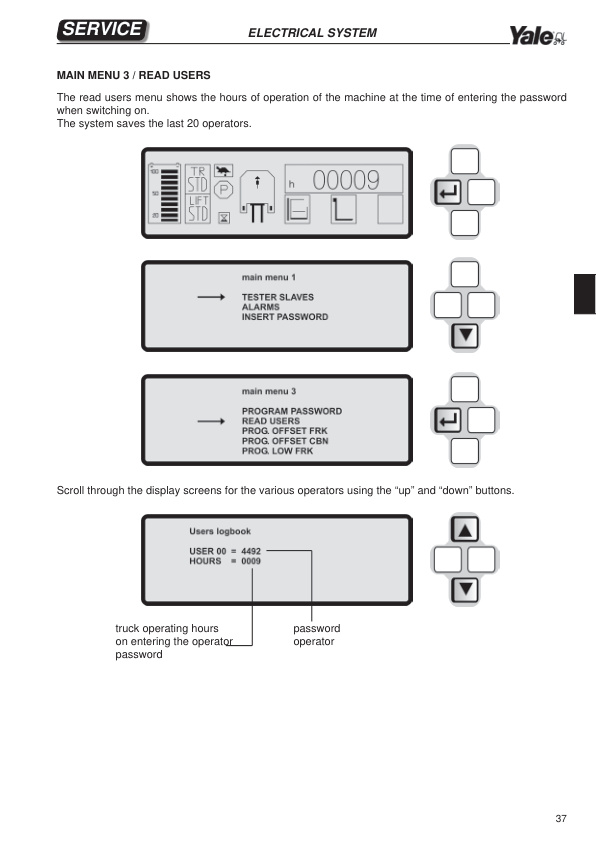 Alternative view of Yale C862 (MO10E AC) Forklift Service Manual