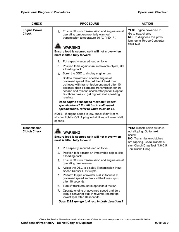 Alternative view of Yale C875 (GP40-70VX, GLP40-70VX, GDP40-70VX) Forklift Service Manual