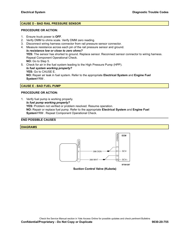 Alternative view of Yale C910 (GLC20VX, GLC25VX,GLC30VX, GLC35VX Europe) Forklift Service Manual