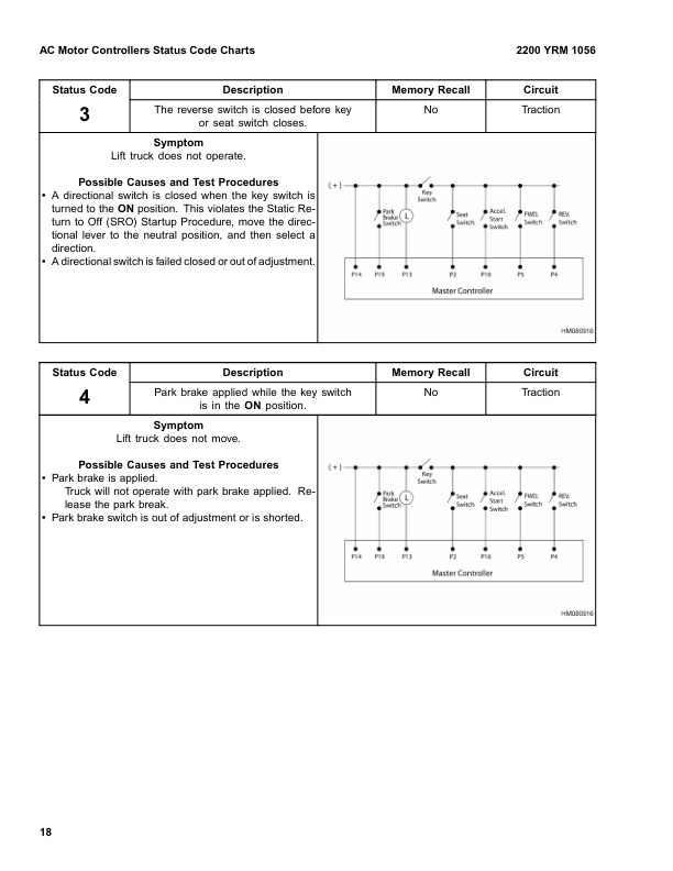 Yale D216 (ERP20-30ALF Europe) Forklift Service Manual 3 Yale D216 (ERP20-30ALF Europe) Forklift Service Manual - Image 3
