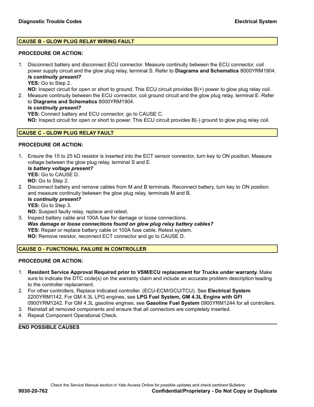 Alternative view of Yale D809 (GLC030-035VX, GLC040SVX) Forklift Service Manual