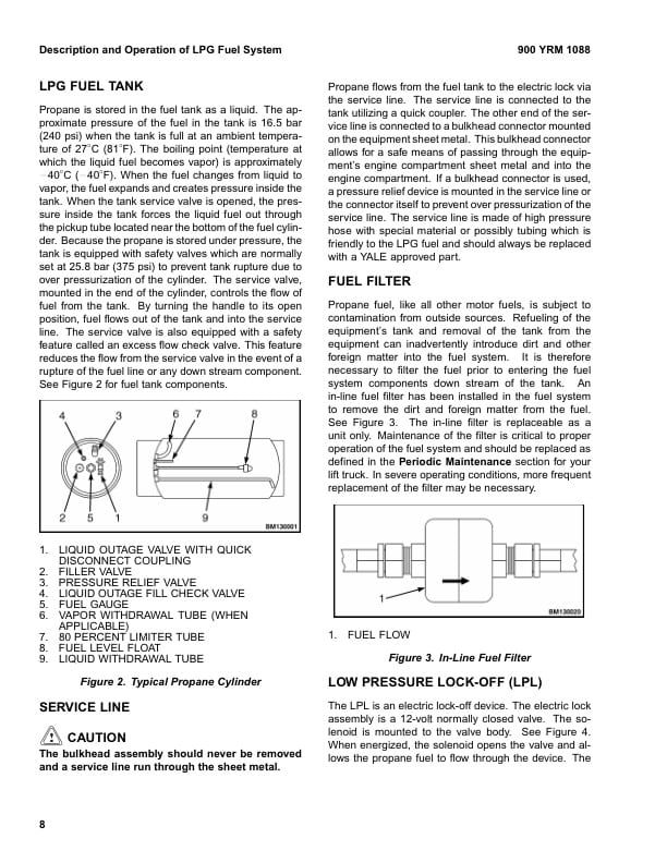Yale D818 (GC GDC GLC070 080LJ LJ-BCS GC GDC GLC100 120MJ MJ Service Manual 3 Yale D818 (GC GDC GLC070 080LJ LJ-BCS GC GDC GLC100 120MJ MJ Service Manual - Image 3