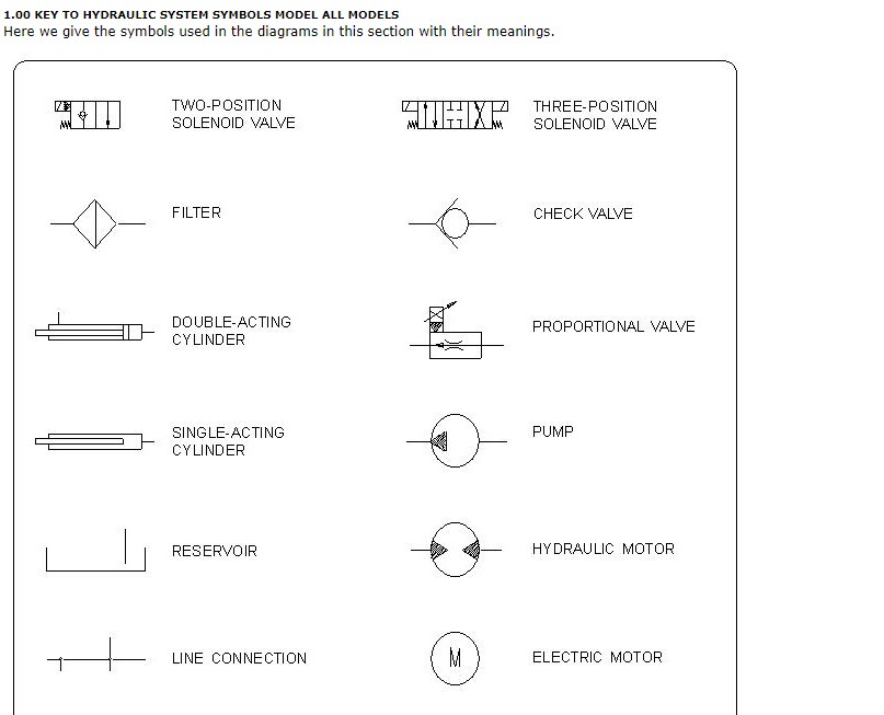 Alternative view of Yale D842 (MP20L-MP22) Forklift Service Manual