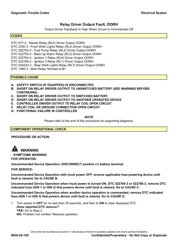 Alternative view of Yale D878 (GLPGDP60VX, GLPGDP70VX Europe) Forklift Service Manual