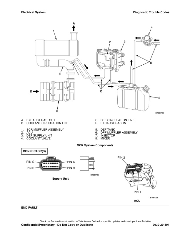 Alternative view of Yale D878 (GPGLPGDP135 VX, GPGLPGDP155VX) Forklift Service Manual