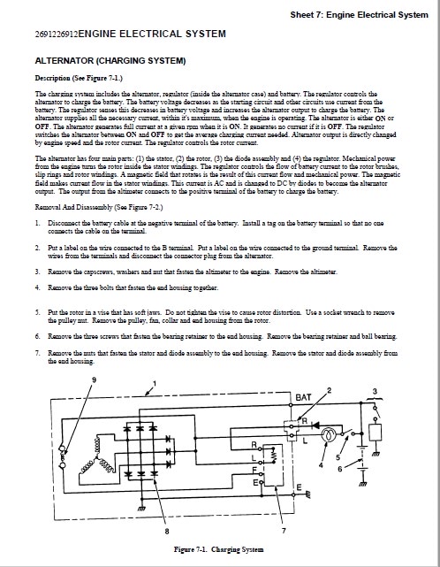 Alternative view of Yale E177 (GDP RG) Forklift Service Manual