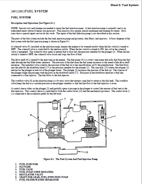 Alternative view of Yale E177 (GDP TG) Forklift Service Manual