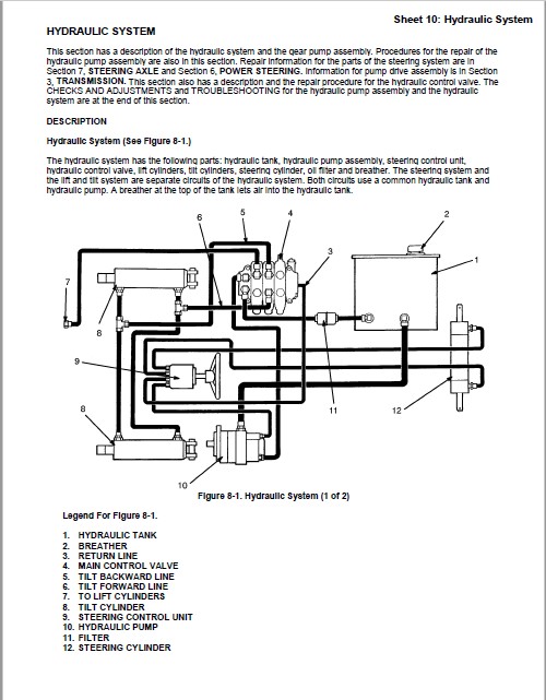 Alternative view of Yale E177 (GP ZG) Forklift Service Manual