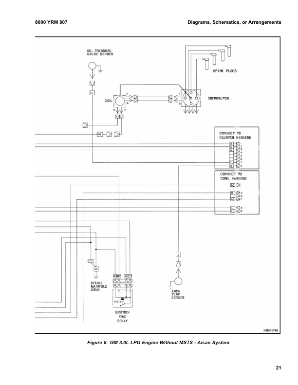 Yale E187 (GC GLC040-050RG) Forklift Service Manual 3 Yale E187 (GC GLC040-050RG) Forklift Service Manual - Image 3