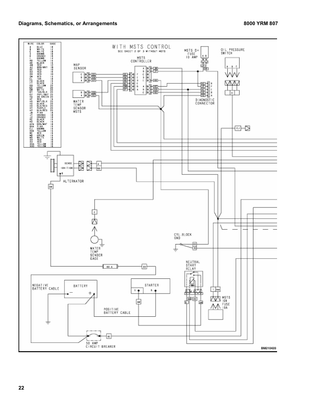 Yale E187 (GCGLC050-065TG) Forklift Service Manual 3 Yale E187 (GCGLC050-065TG) Forklift Service Manual - Image 3