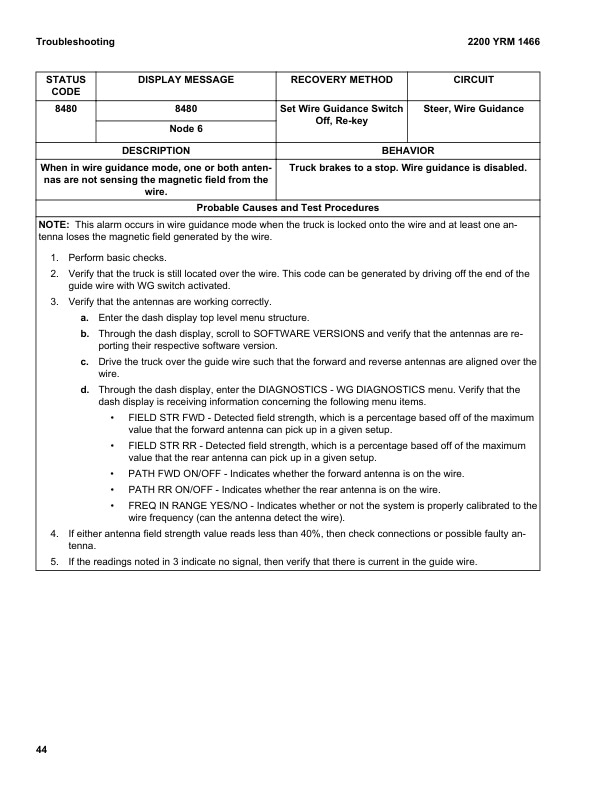 Alternative view of Yale E826 (OS030BF) Forklift Service Manual