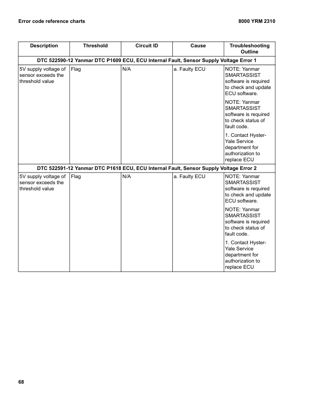Yale E875 (GLPGDPGTP40N, GLPGDPGTP50N, GLPGDPGTP60N, GLPGDPGTP70N) 09.2023 Forklift Service Manual 3 Yale E875 (GLPGDPGTP40N, GLPGDPGTP50N, GLPGDPGTP60N, GLPGDPGTP70N) 09.2023 Forklift Service Manual - Image 3