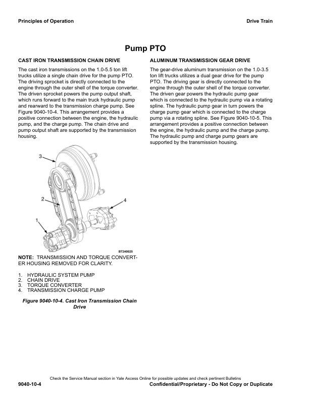 Alternative view of Yale E878 (GLP60VX, GLP70VX, GDP60VX, GDP70VX Europe) Forklift Service Manual