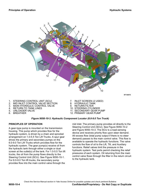 Alternative view of Yale E878 (GPGLPGDP135VX, GPGLPGDP155VX) 02.2023 Forklift Service Manual