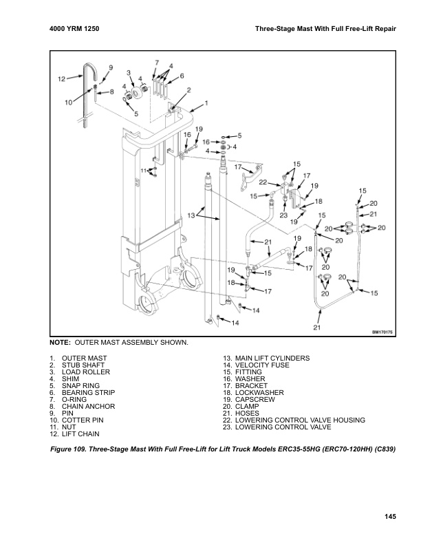 Yale E878 (GPGLPGDP135VX, GPGLPGDP155VX) 02.2023 Forklift Service Manual 3 Yale E878 (GPGLPGDP135VX, GPGLPGDP155VX) 02.2023 Forklift Service Manual - Image 3