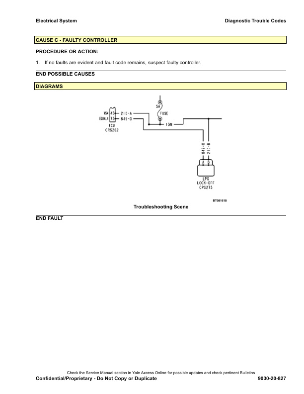 Alternative view of Yale E879 (GCGLCGDC135VX-155VX) Forklift Service Manual