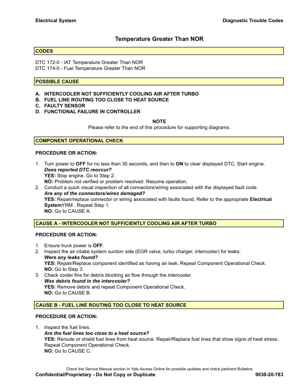 Alternative view of Yale E879 (GLCGDC60-70VX Europe) Forklift Service Manual
