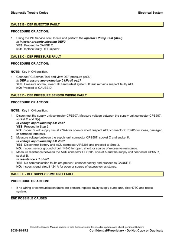 Alternative view of Yale F813 (GLPGDP 40VX5, 40VX6, GLPGDP 45SVX5, 45VX6, 50VX, 55VX Europe) 02.2023 Forklift Service Manual