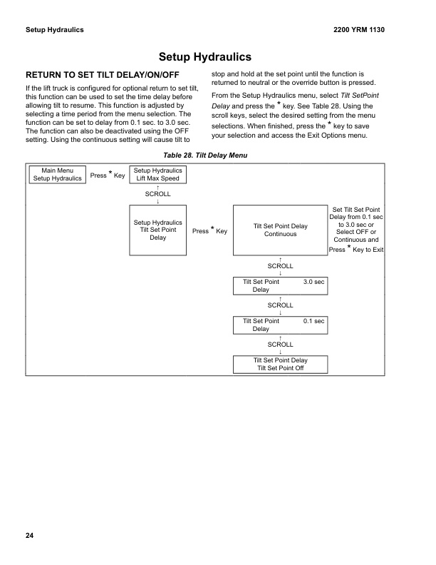 Yale F813 (GLPGDP 40VX5, 40VX6, GLPGDP 45SVX5, 45VX6, 50VX, 55VX Europe) Forklift Service Manual 3 Yale F813 (GLPGDP 40VX5, 40VX6, GLPGDP 45SVX5, 45VX6, 50VX, 55VX Europe) Forklift Service Manual - Image 3