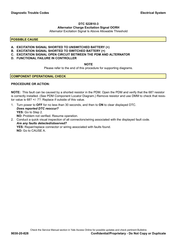 Alternative view of Yale F818 (GLC40-55VX, GLC55SVX Europe) Forklift Service Manual