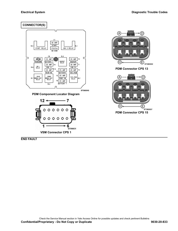 Alternative view of Yale F818 (GLC40-55VX, GLC55SVX) Forklift Service Manual