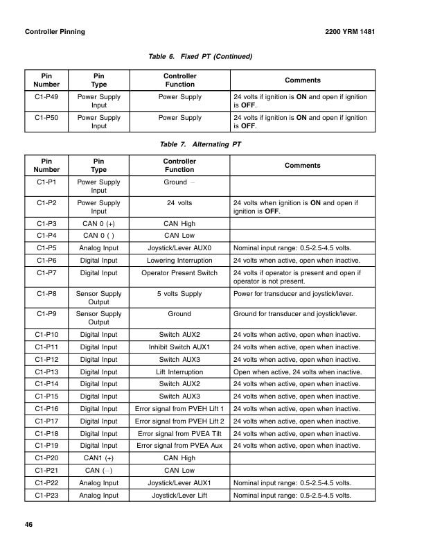 Alternative view of Yale F876 (GDP190DC, GDP210DC, GDP230DC, GDP230DCS, GDP250DC, GDP280DC) 02.2023 Forklift Service Manual
