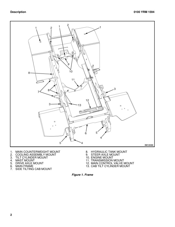 Yale F877 (GDP300EC, GDP330EC, GDP360EC) 02.2023 Forklift Service Manual 3 Yale F877 (GDP300EC, GDP330EC, GDP360EC) 02.2023 Forklift Service Manual - Image 3