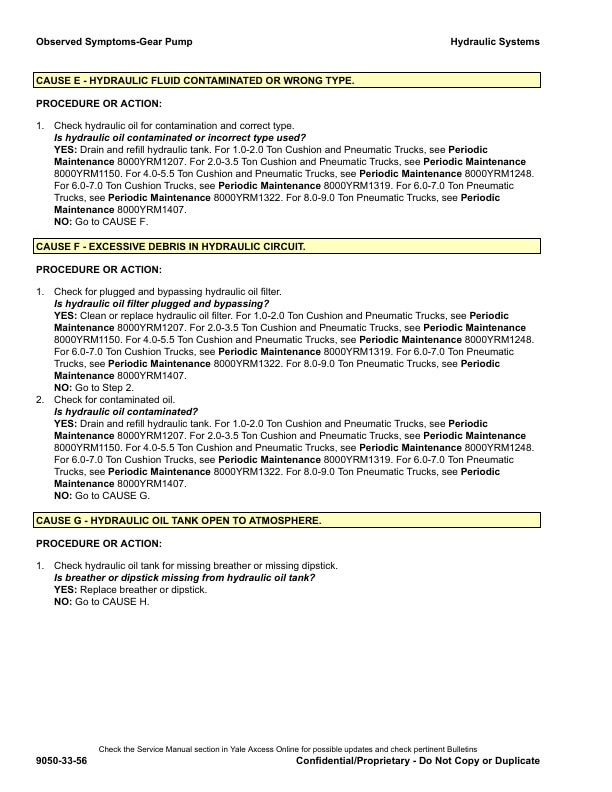 Alternative view of Yale F878 (GLP60-70VX, GDP60-70VX Europe) 07.2023 Forklift Service Manual