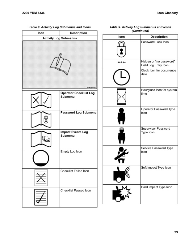 Alternative view of Yale G807 (ERP15VT, 16VT, 18VT, 20VT Europe) Forklift Service Manual