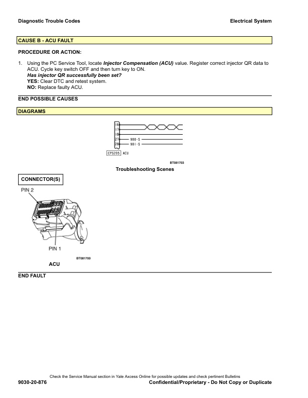 Alternative view of Yale G813 (GLPGDP40VX5, 40VX6,45VX6, GLPGDP45SVX5, 50VX, 55VX Europe) Forklift Service Manual