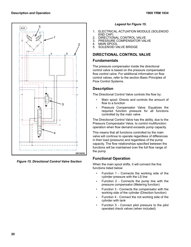 Yale G876 (GDP190DC, GDP210DC, GDP230DC, GDP230DCS, GDP250DC, GDP280DC) 02.2023 Forklift Service Manual 3 Yale G876 (GDP190DC, GDP210DC, GDP230DC, GDP230DCS, GDP250DC, GDP280DC) 02.2023 Forklift Service Manual - Image 3