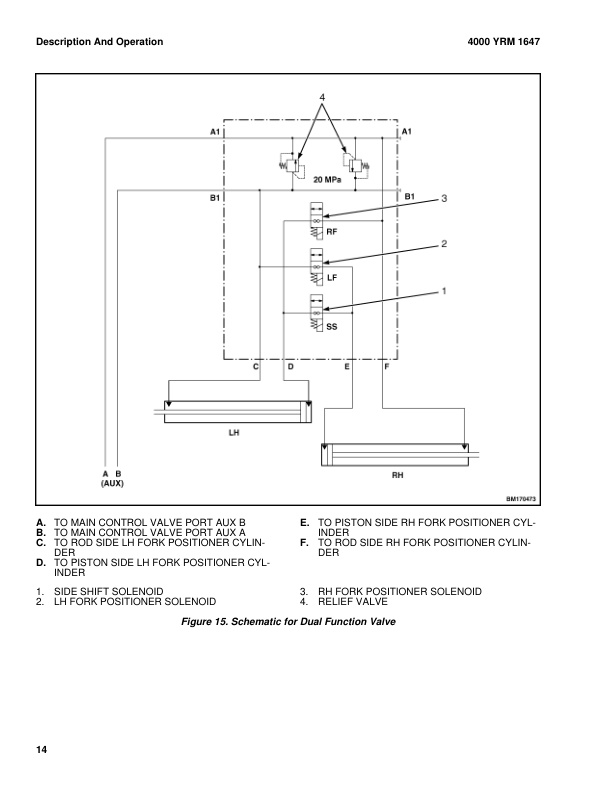 Alternative view of Yale G876 (GDP190DC, GDP210DC, GDP230DC, GDP230DCS, GDP250DC, GDP280DC) Forklift Service Manual