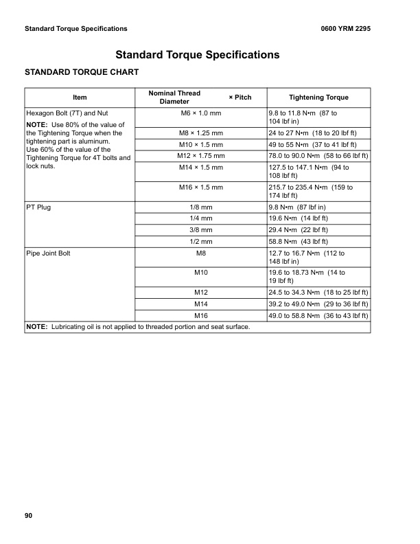 Yale H878 (GP135VX, GLP135VX, GDP135VX, GP155VX, GP155SVX, GP170SVX) 02.2023 Forklift Service Manual 3 Yale H878 (GP135VX, GLP135VX, GDP135VX, GP155VX, GP155SVX, GP170SVX) 02.2023 Forklift Service Manual - Image 3