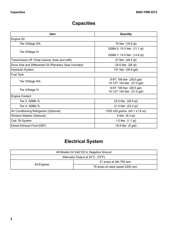 Yale J876 (GDP80DF, GDP90DF, GDP100DF, GDP100DFS, GDP120DF Europe) Forklift Service Manual 3 Yale J876 (GDP80DF, GDP90DF, GDP100DF, GDP100DFS, GDP120DF Europe) Forklift Service Manual - Image 3