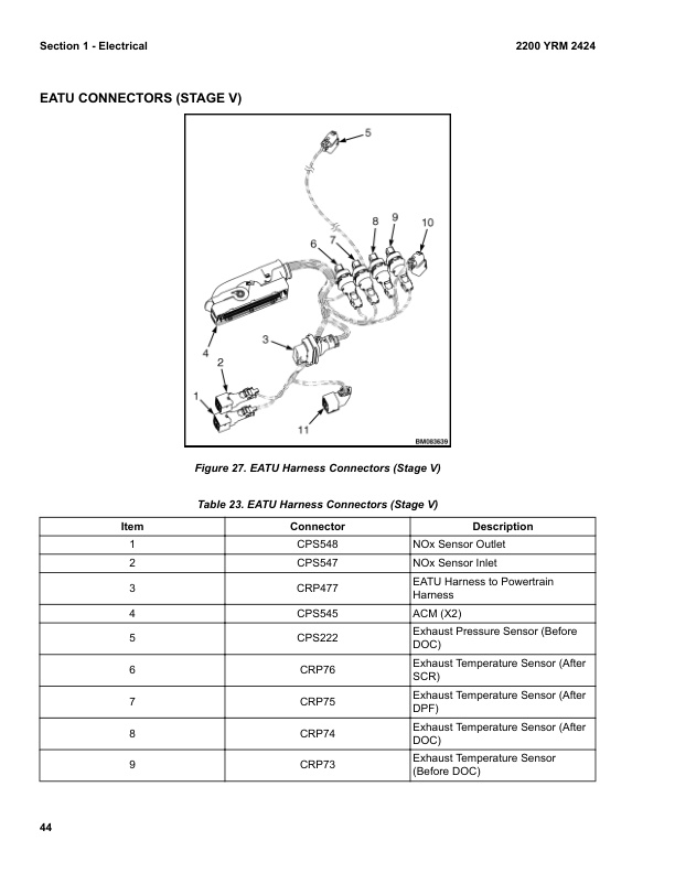 Alternative view of Yale K876 (GDP160EFS12, GDP160-180EFS9, GDP120 Service Manual