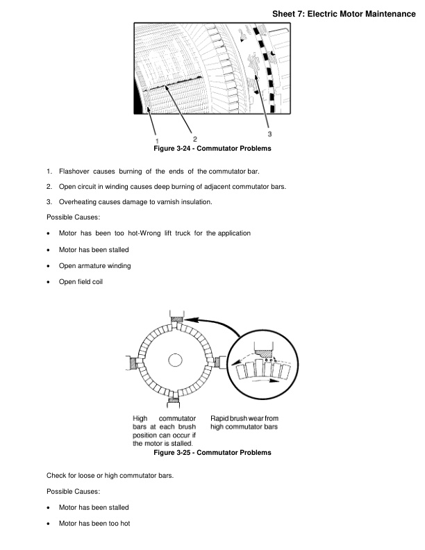 Alternative view of Yale Z945 (ESC030-050ZA) Forklift Service Manual