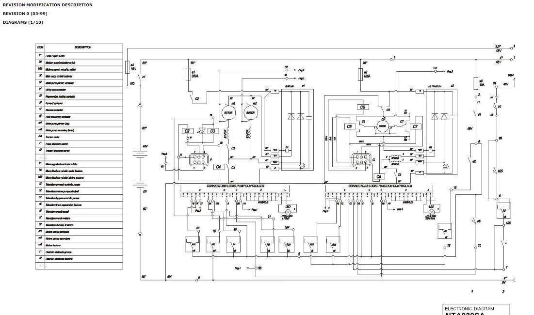 Alternative view of Yale zzA8 (MTC1013, NTA030SA) Forklift Service Manual