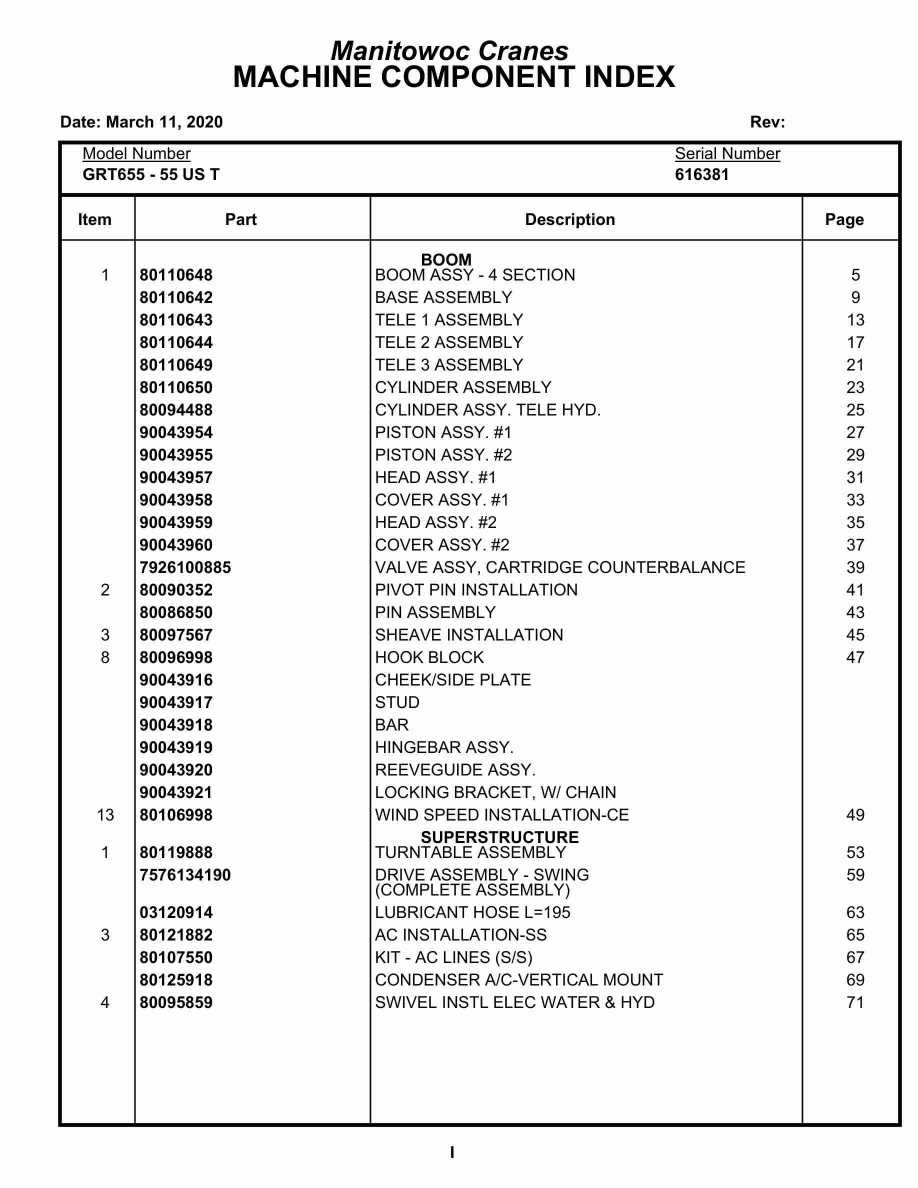 Grove GRT655 - 55US T Crane Parts Manual 616381 2020