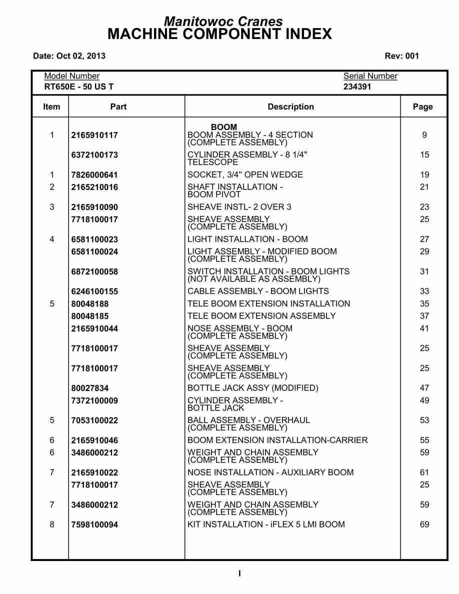 Grove RT650E - 50US T Crane Parts Manual 234391 2013