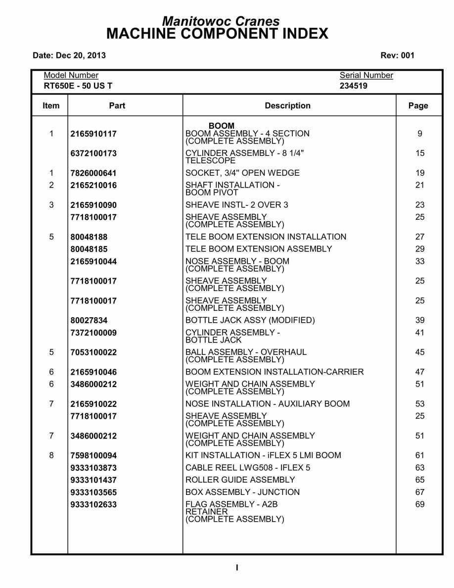 Grove RT650E - 50US T Crane Parts Manual 234519 2013