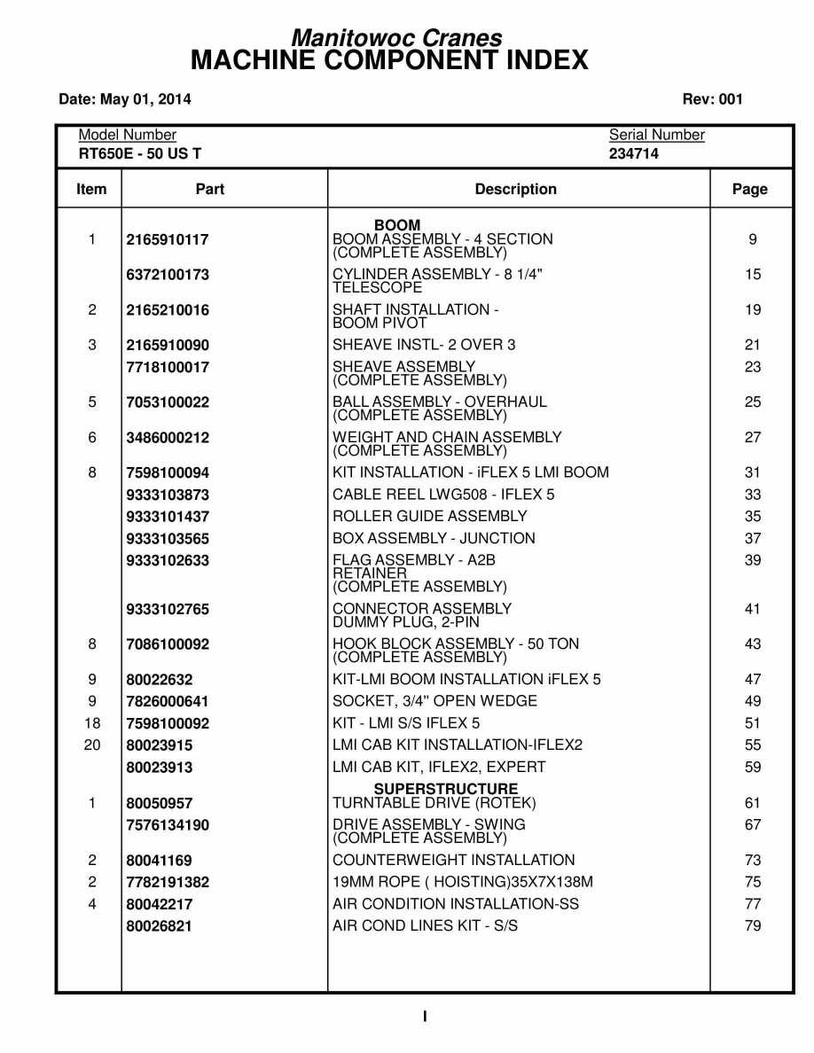 Grove RT650E - 50US T Crane Parts Manual 234714 2014