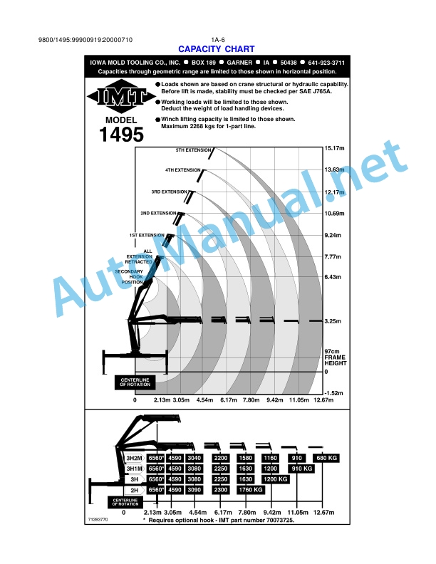 Alternative view of IMT 9800 Series Crane and Model 1495 (Metric Version) Volume 2 - PARTS AND SPECIFICATIONS 99900919 20120430