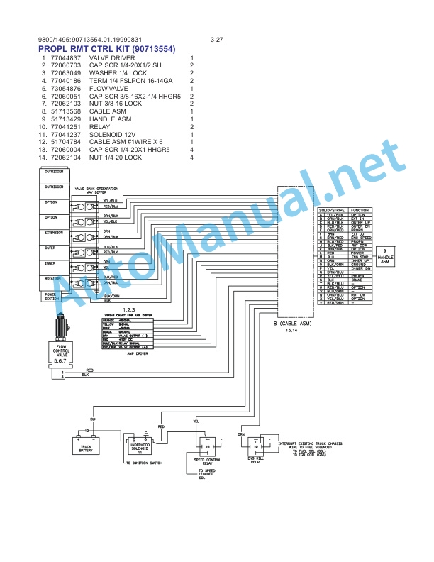 IMT 9800 Series Crane and Model 1495 (Metric Version) Volume 2 - PARTS AND SPECIFICATIONS 99900919 20120430 4 IMT 9800 Series Crane and Model 1495 (Metric Version) Volume 2 - PARTS AND SPECIFICATIONS 99900919 20120430 - Image 4