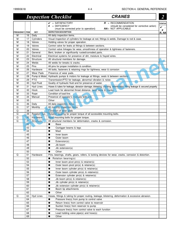 IMT Model 2109 Crane Volume 2 - PARTS AND SPECIFICATIONS 99900263 5 IMT Model 2109 Crane Volume 2 - PARTS AND SPECIFICATIONS 99900263 - Image 5